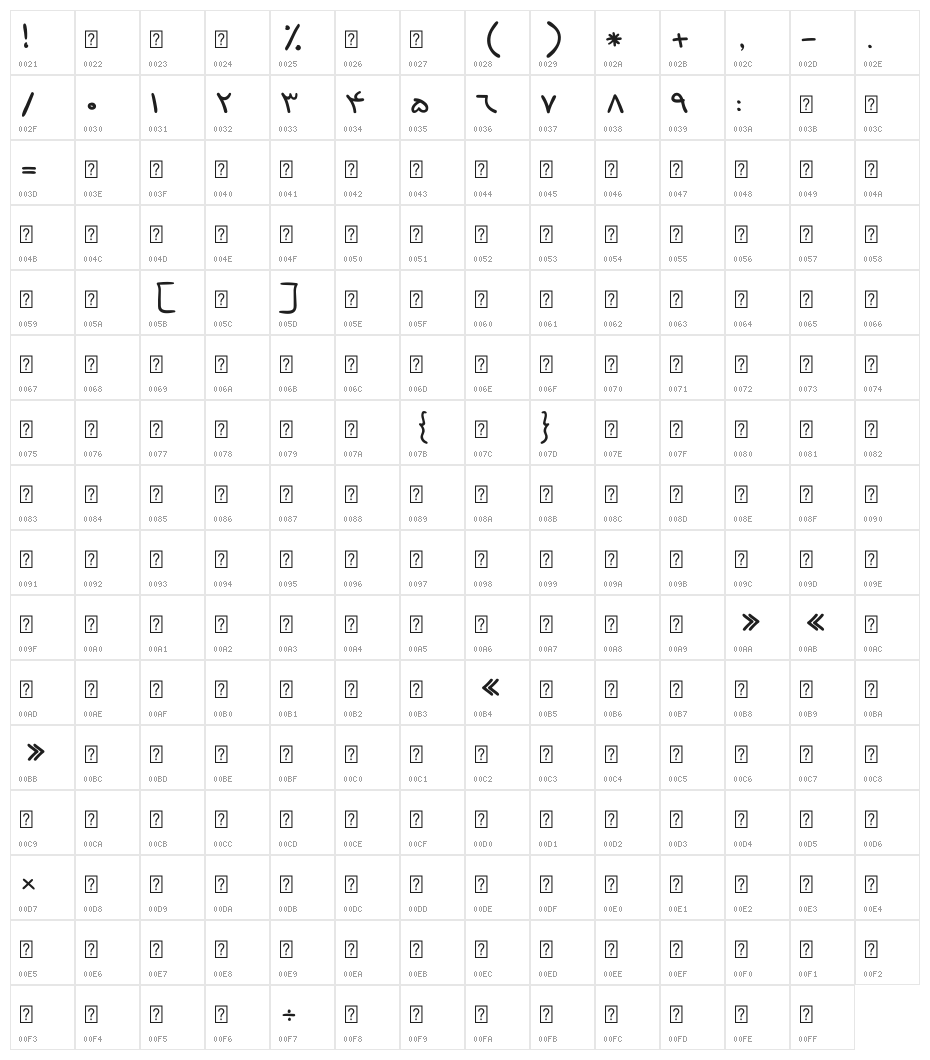 Farsi Dast Nevis Character Map