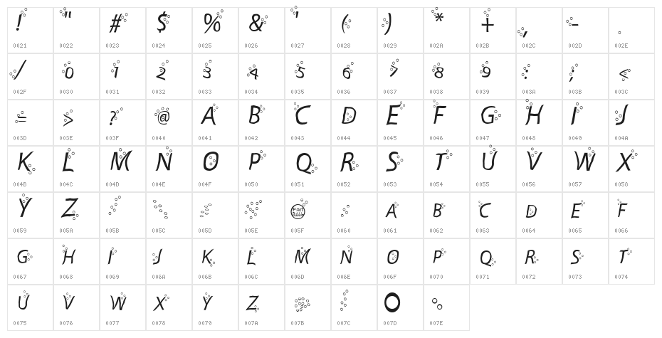 Fart Bubble Character Map