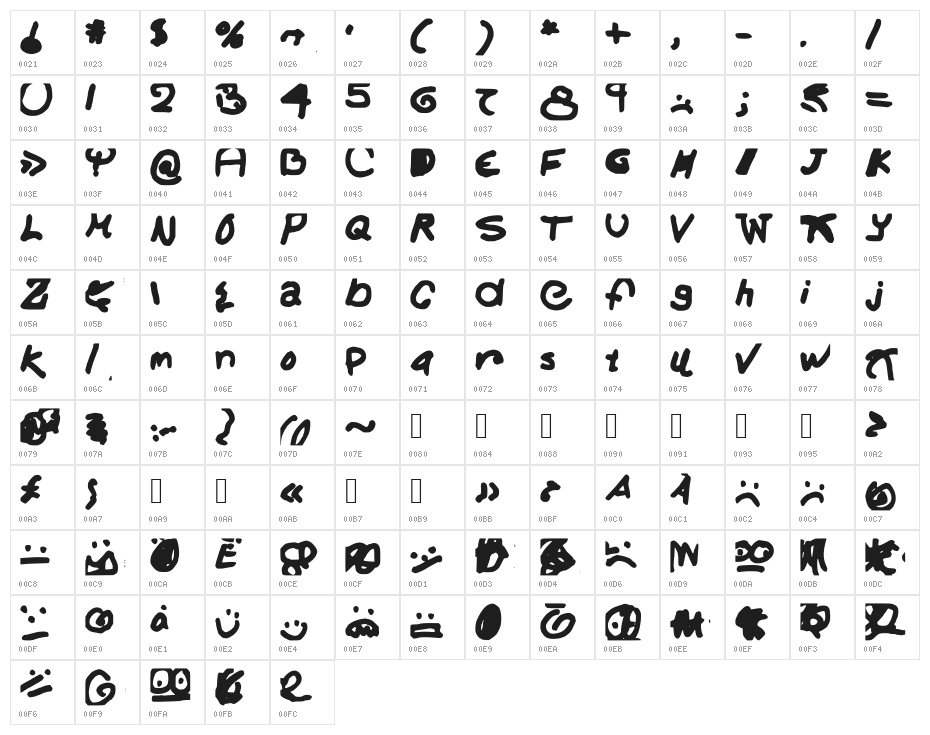 FartFace2 Character Map