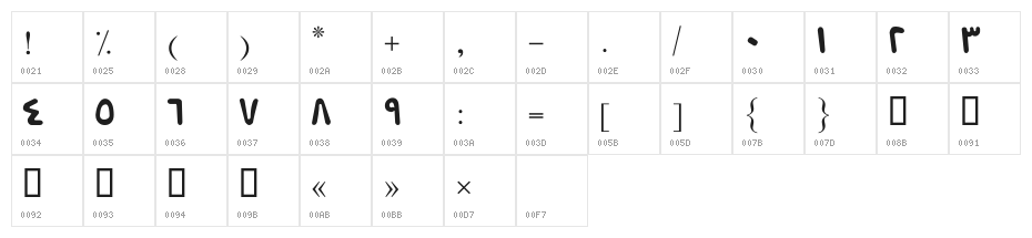 Faryaad Character Map
