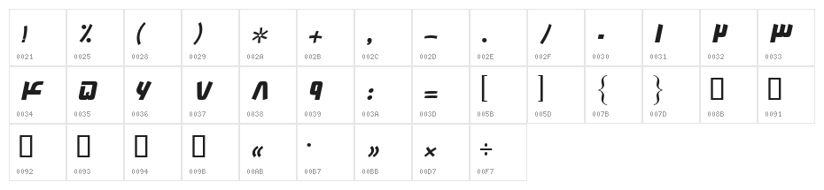 Farzaana Character Map
