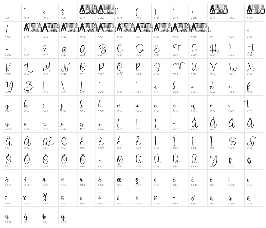 Farzana Character Map