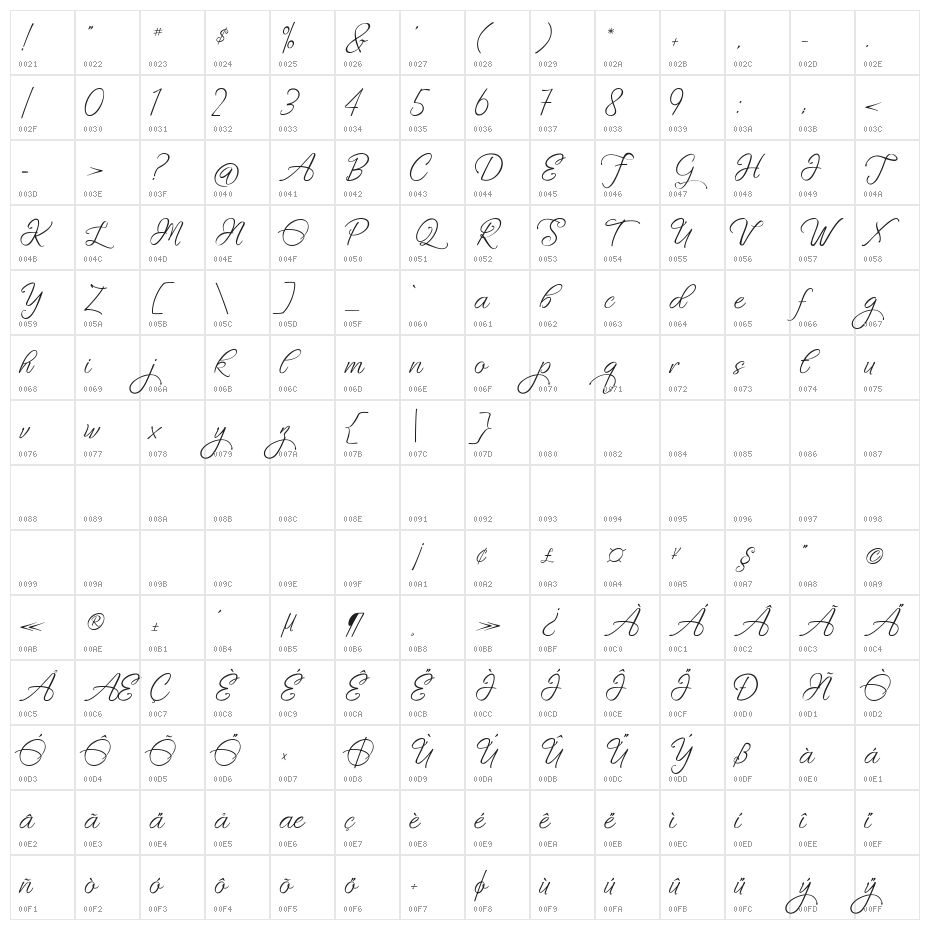 Fascinating Celestina Character Map