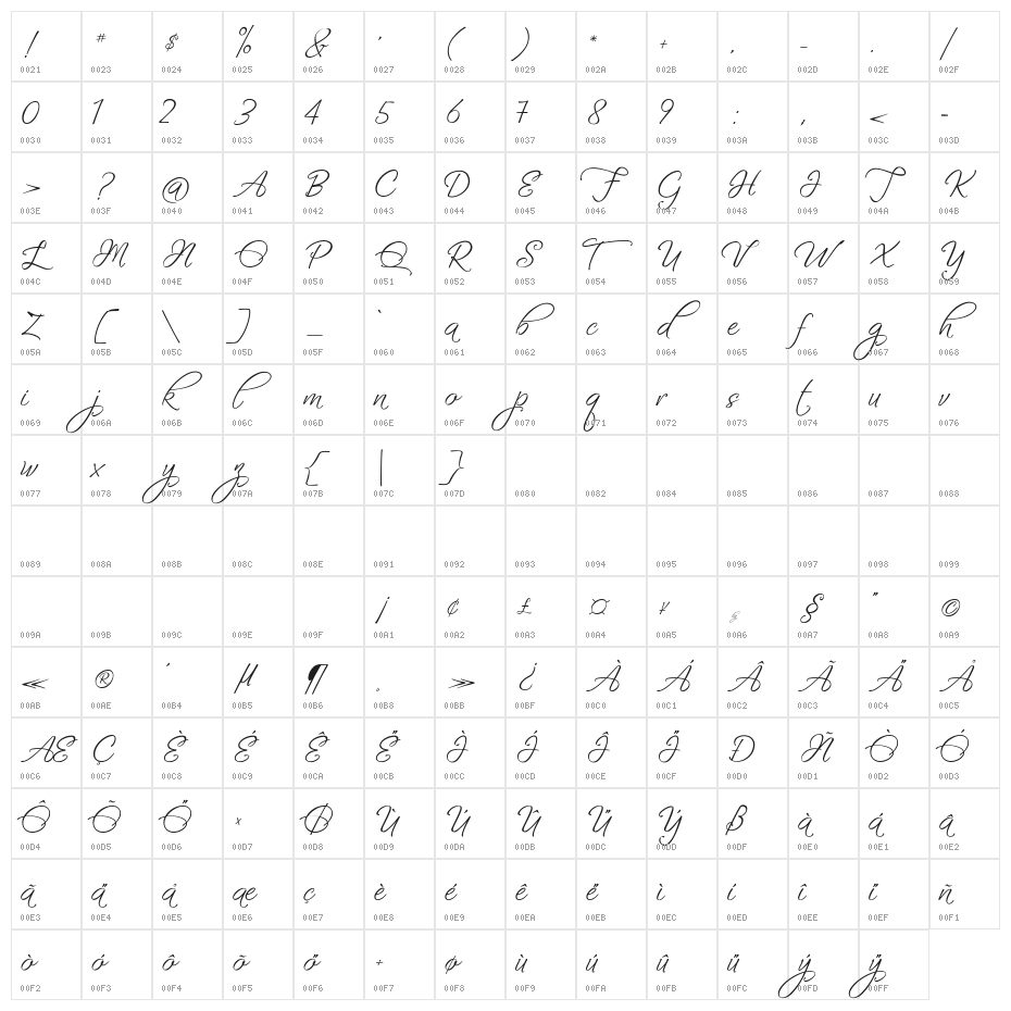 Fascinating Christmas Character Map