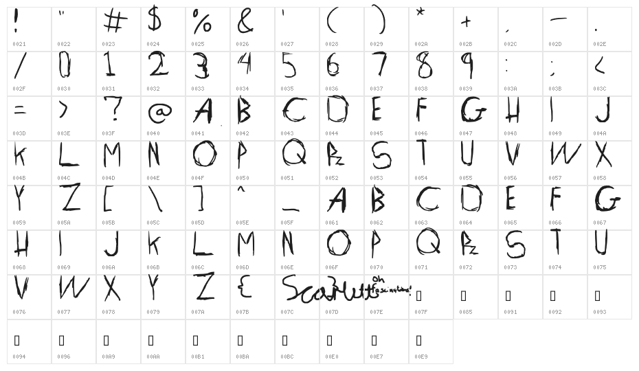 Fascination Character Map