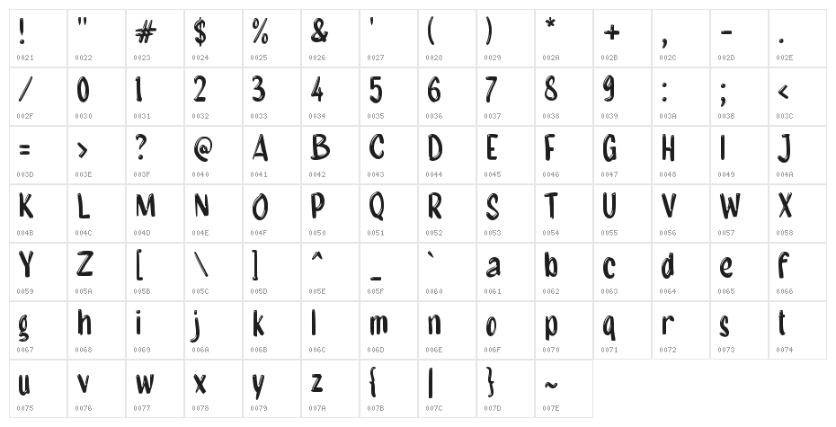 Fase Bulan Character Map