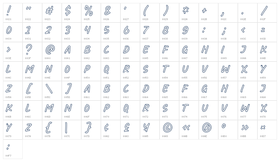Fashion Country Character Map