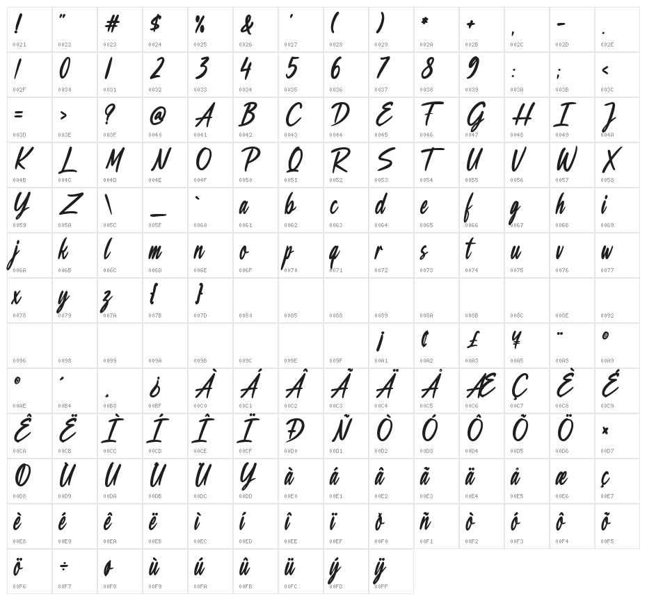 Fashion Drunk Character Map