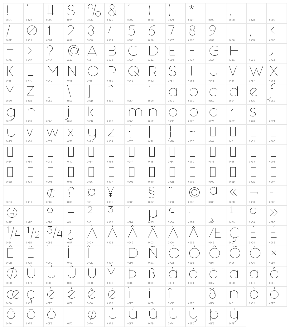 Fashion Fetish Light Character Map