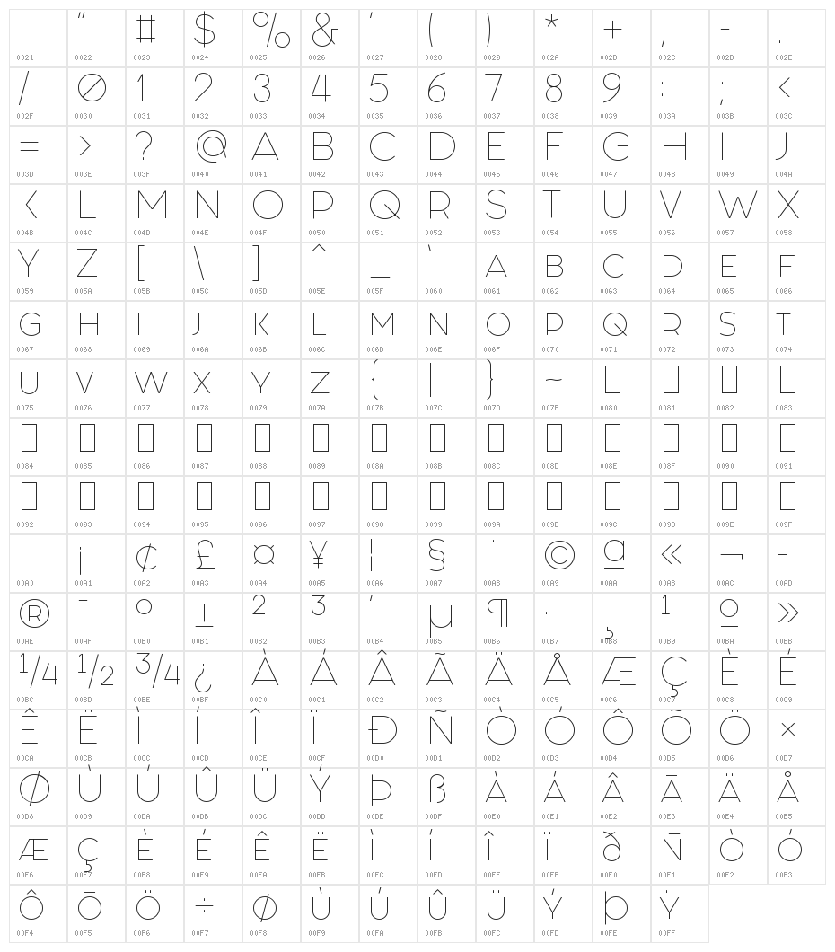 Fashion Fetish Small Caps Character Map