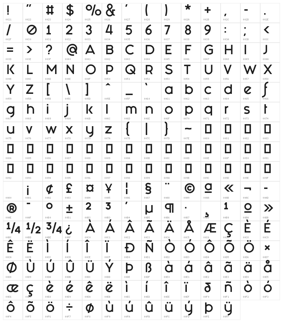 Fashion Fetish Character Map