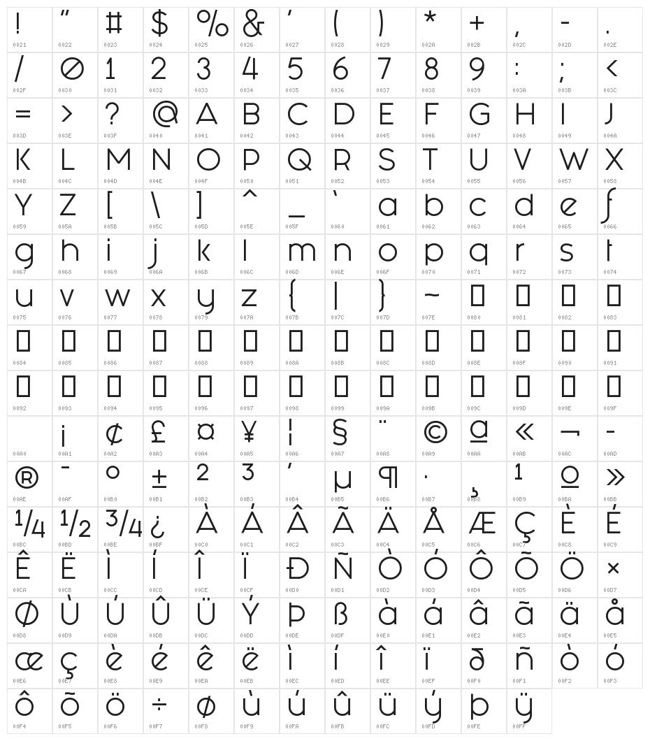 Fashion Fetish Character Map