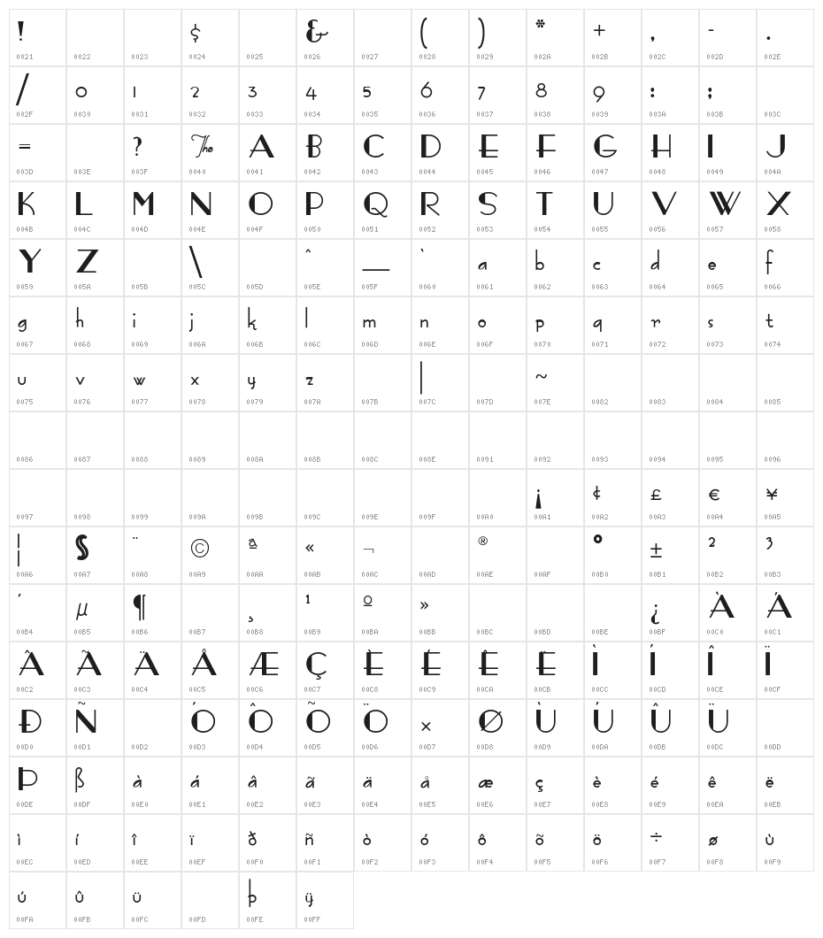 FashionVictim Character Map