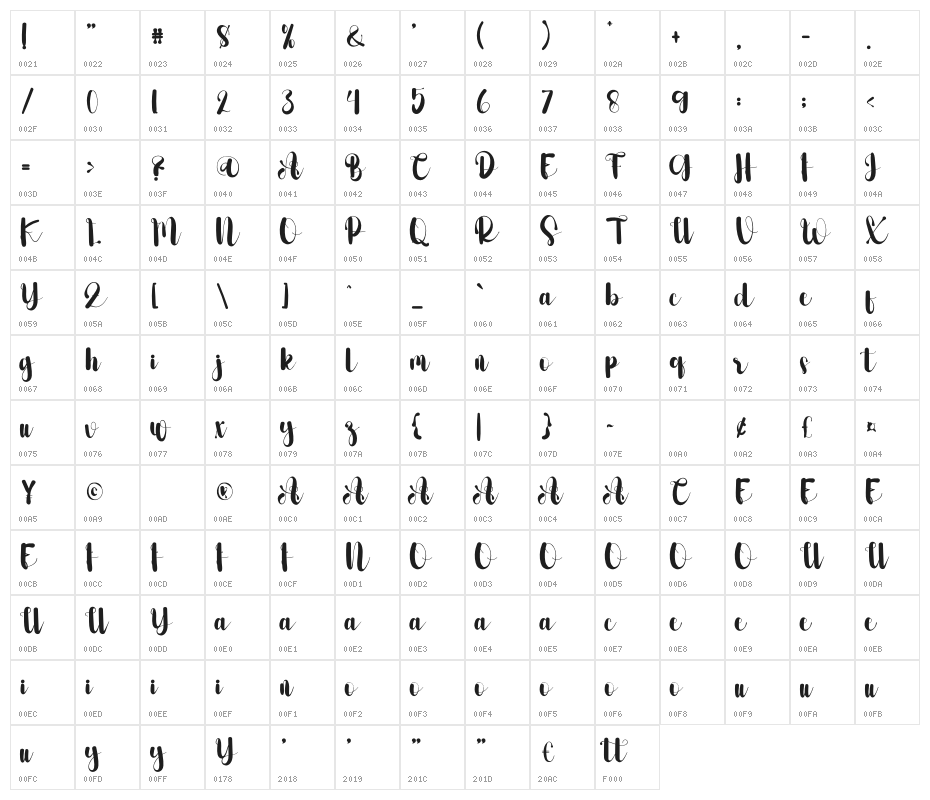 Fashions Character Map