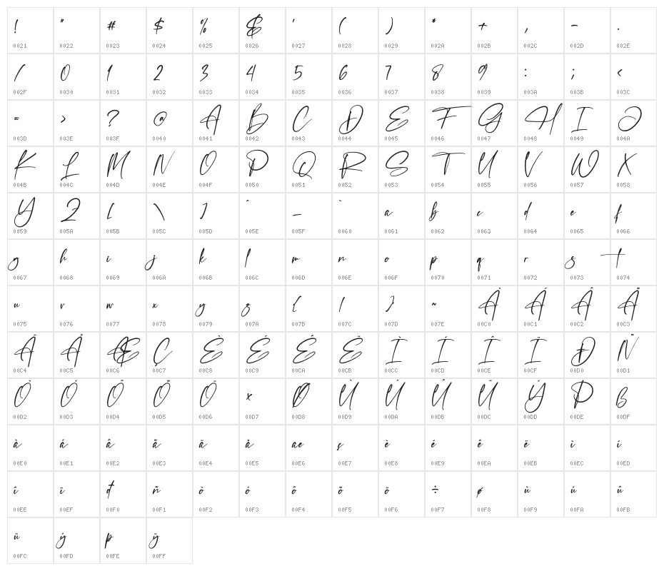 Fasifik Capture Character Map