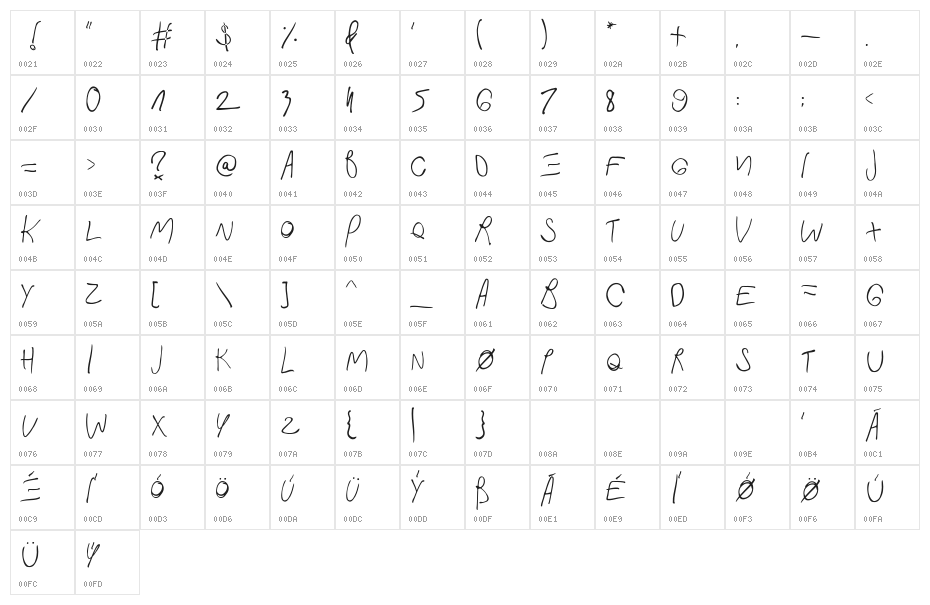 Fast In My Car Character Map