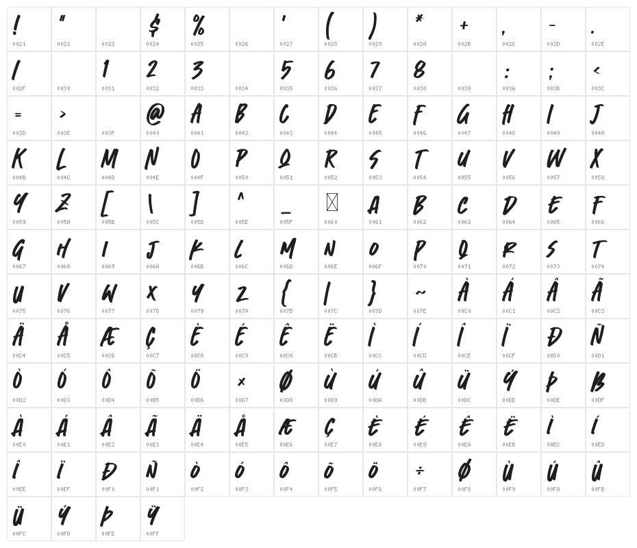 Fast Lane Character Map