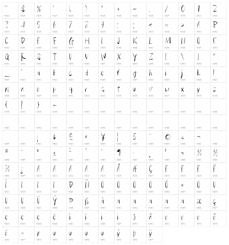 Fast York Look- Demo Character Map