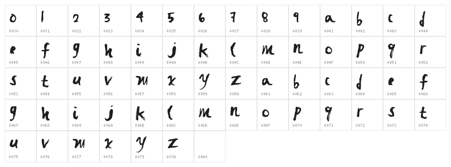 FastBrush Character Map