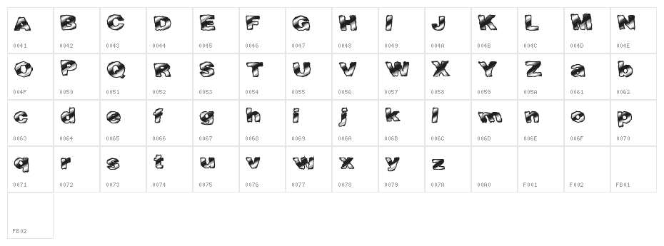 FastTime Character Map
