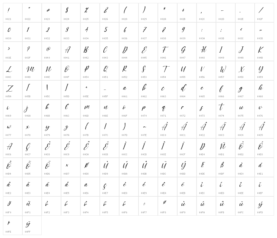 Faster Bottom Italic Character Map