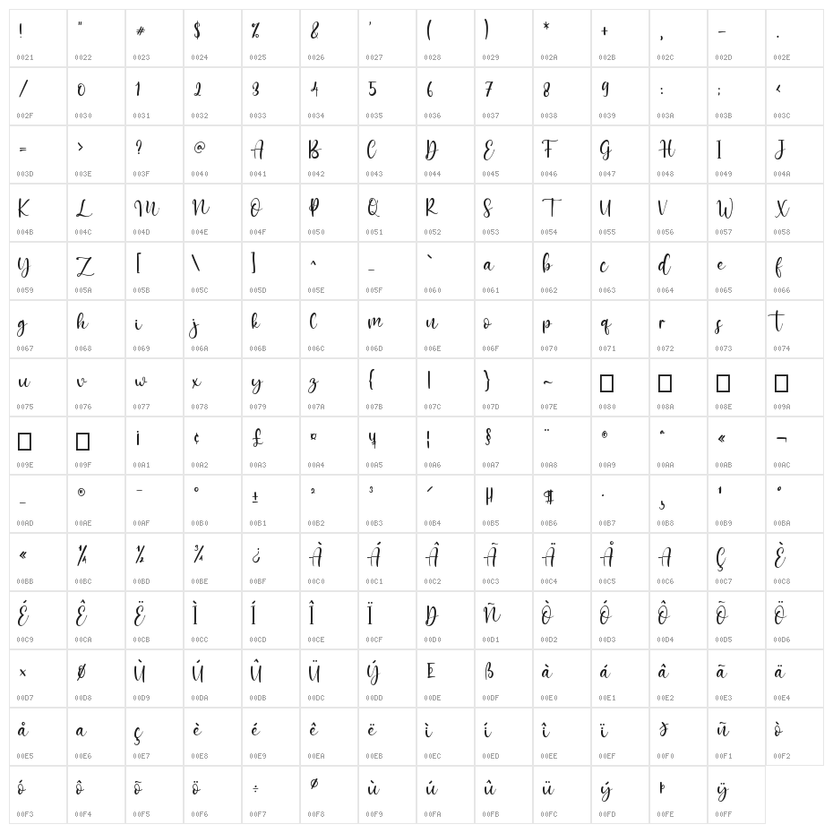 Faster Bottom Character Map
