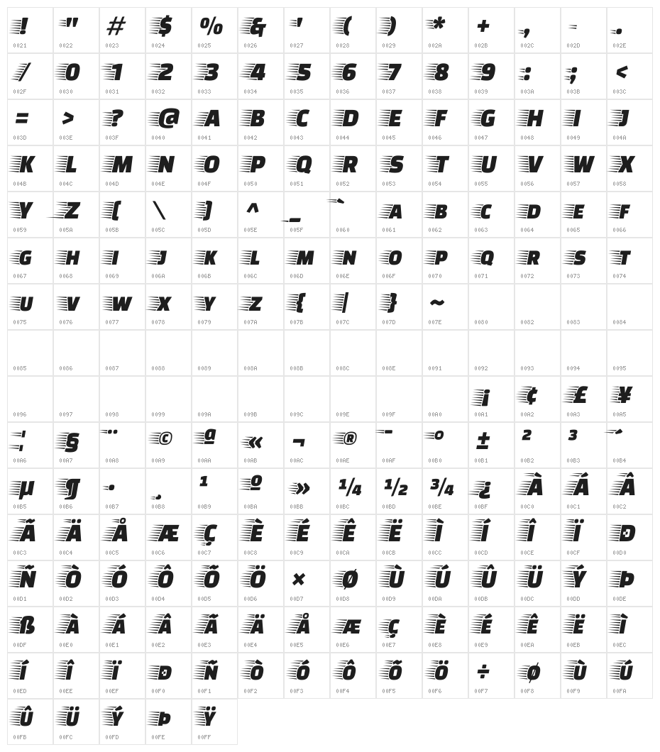 Faster One Character Map