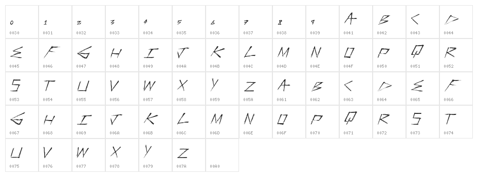 FasterStronger Character Map