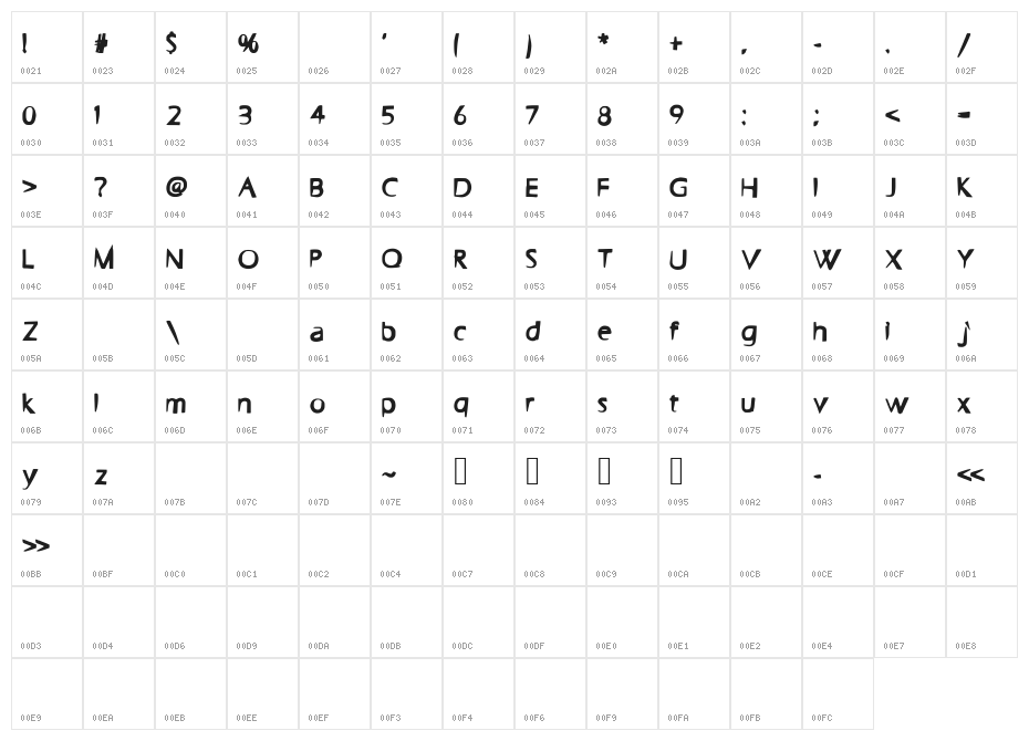 Faster Character Map