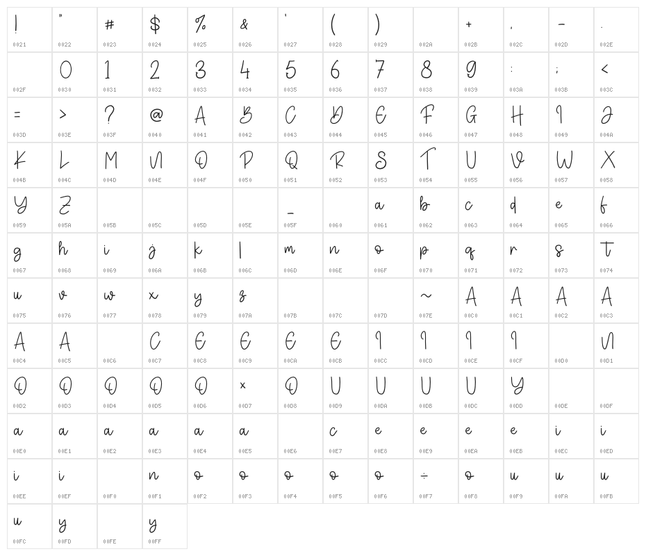 Fastina Ootsine - Personal Use Character Map