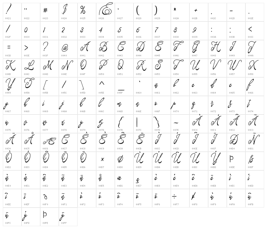 Fastter Character Map