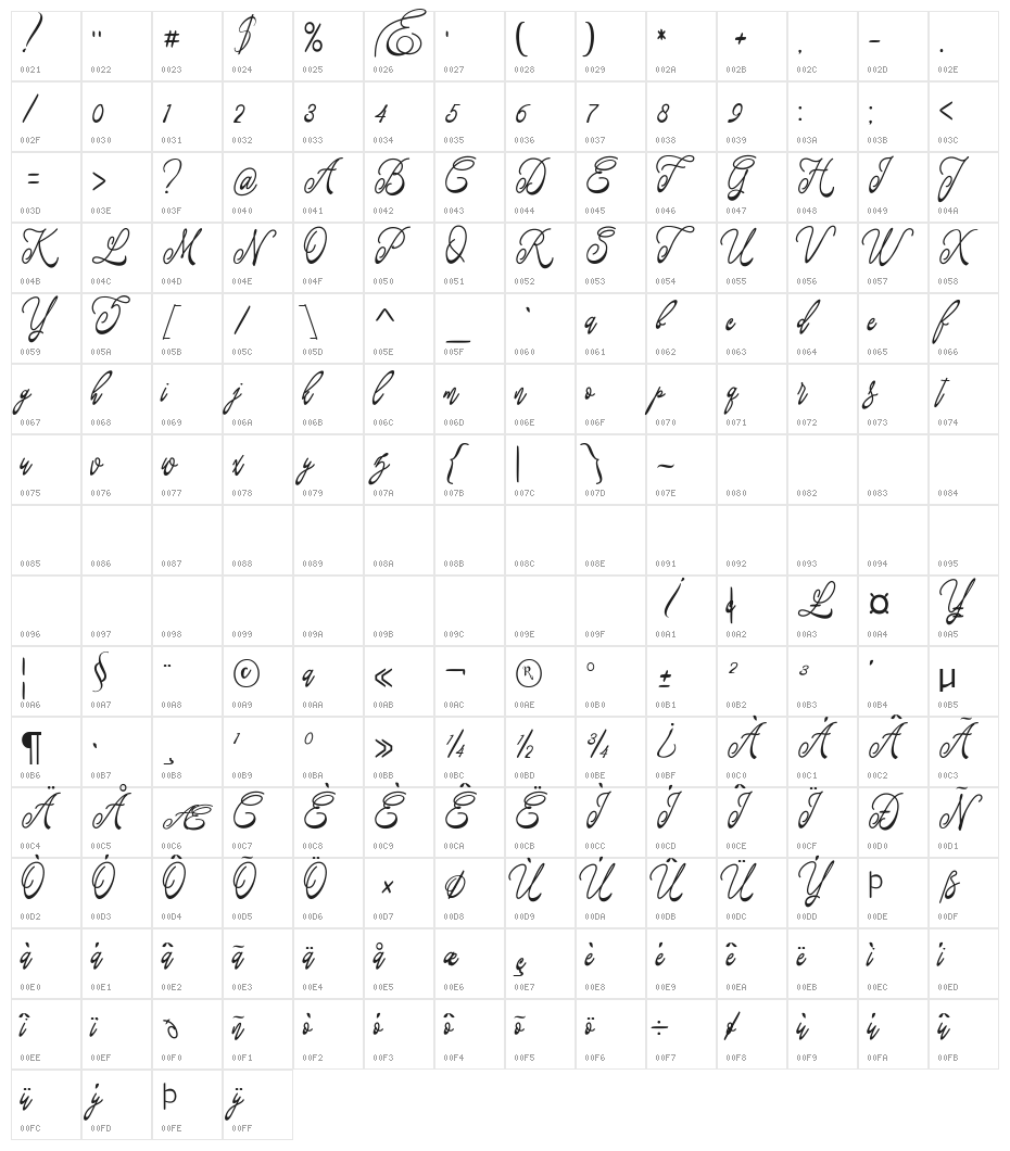 Fastter Character Map