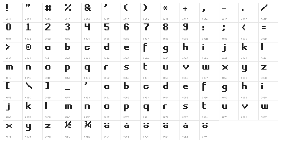 Fasttracker II Character Map