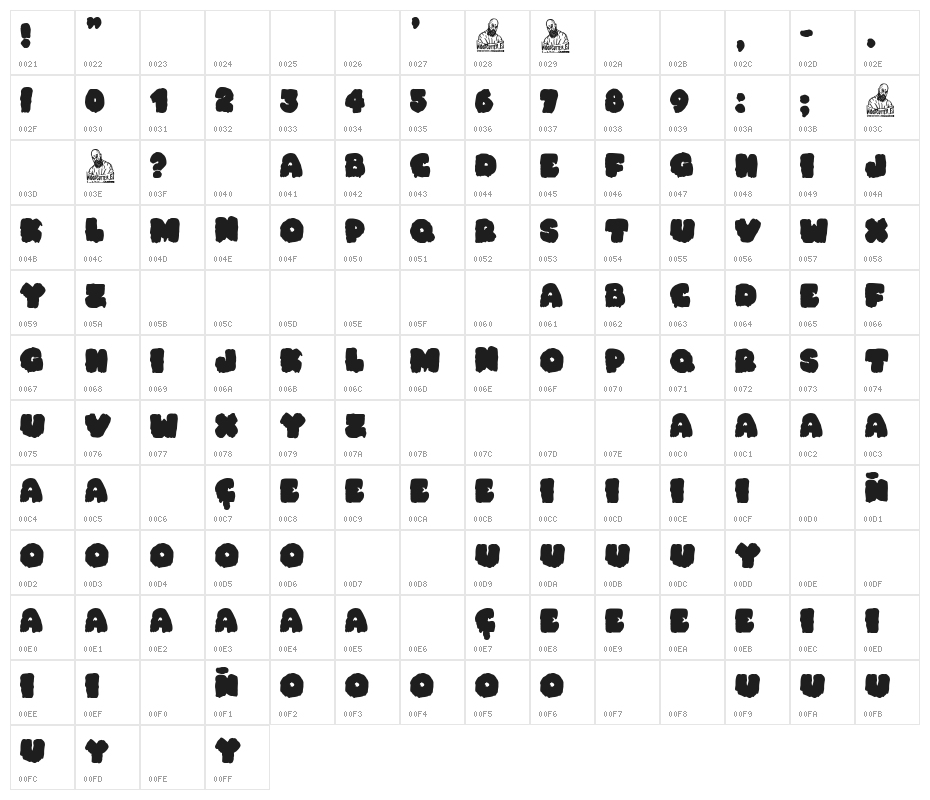 Fat Bloody Summer Character Map