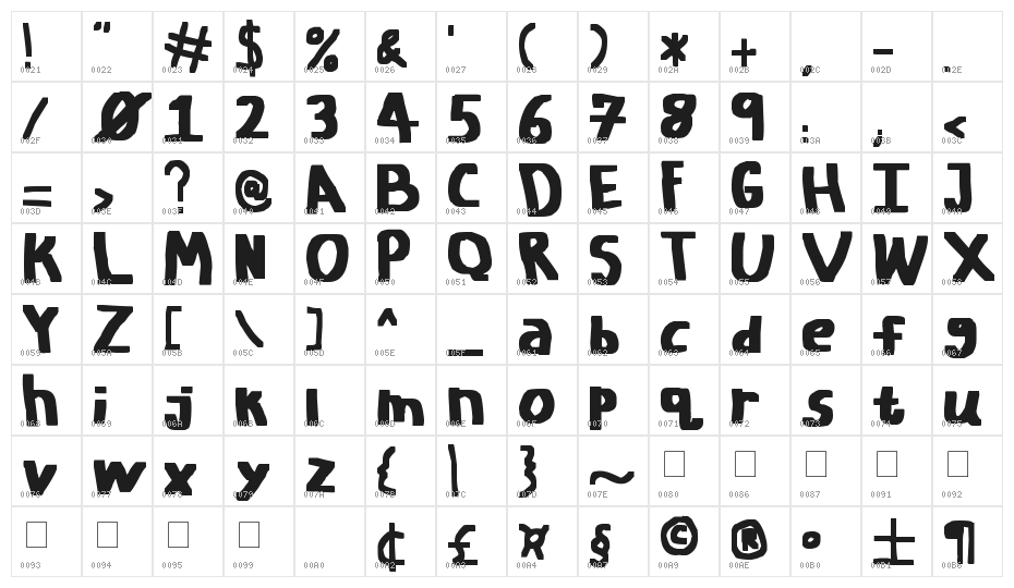 Fat Chicken Character Map