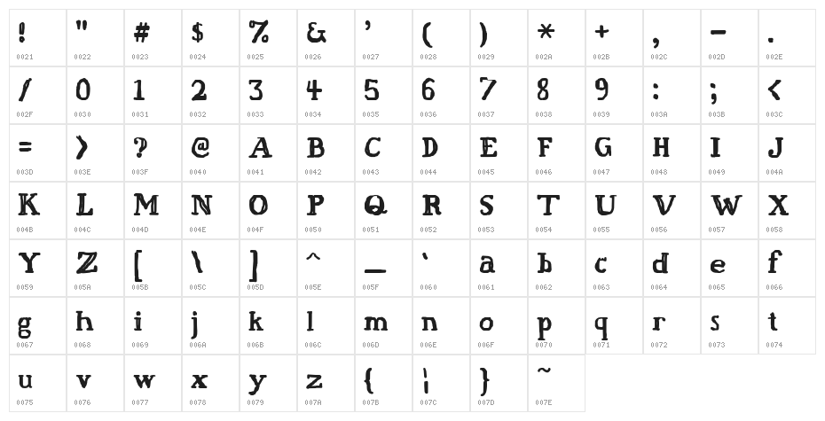 Fat Finger Character Map