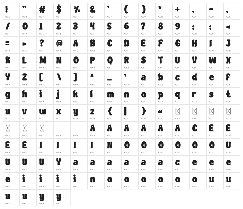 Fat-Fish Character Map