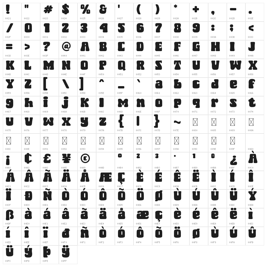 Fat Kat Character Map