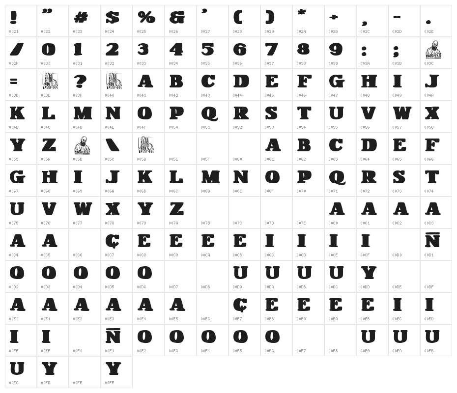 Fat & Vintage Character Map
