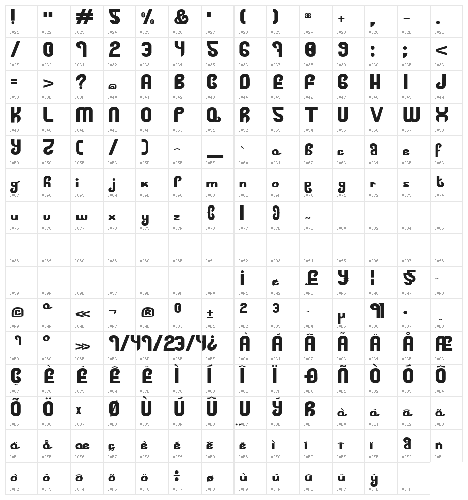 Fat Vodka Character Map