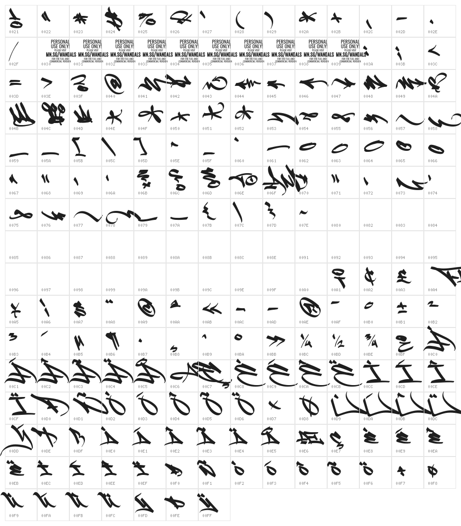 Fat Wandals Element PERSONAL Character Map