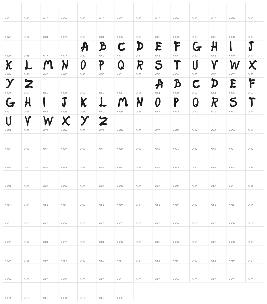 Fat fairy Character Map