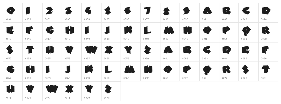 FatFantasy Character Map