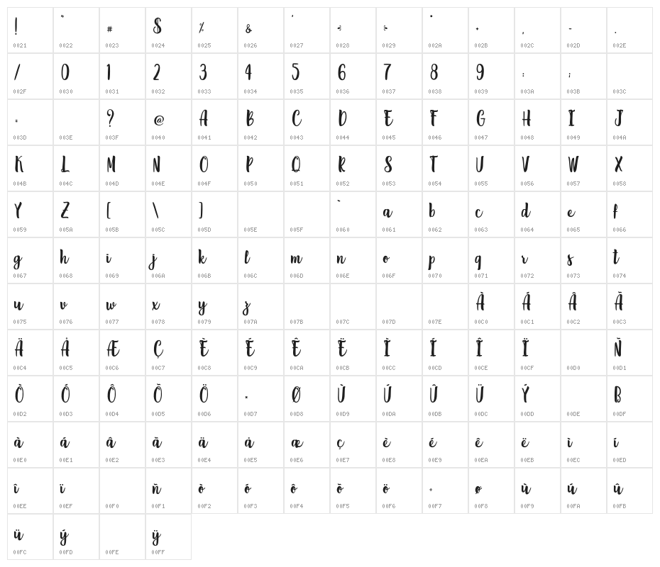 FatInlovePersonalUse Character Map