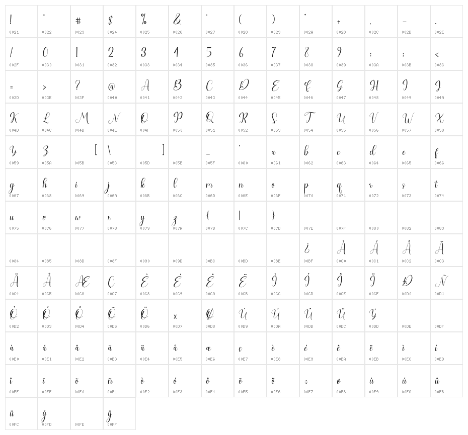 Fatahiyah Character Map