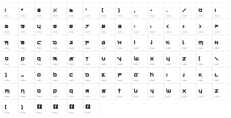 Fatality's Edge Regular Character Map