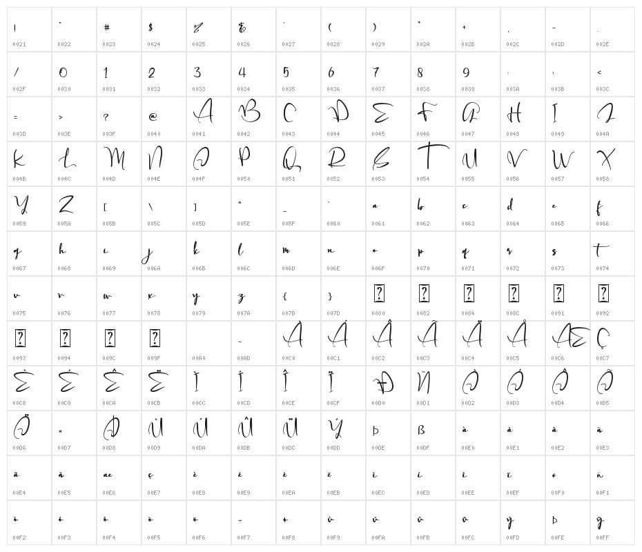Father Christmas Character Map