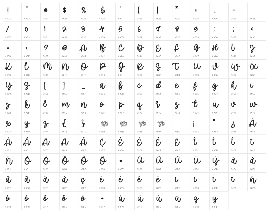 Father Farmhouse Script Character Map