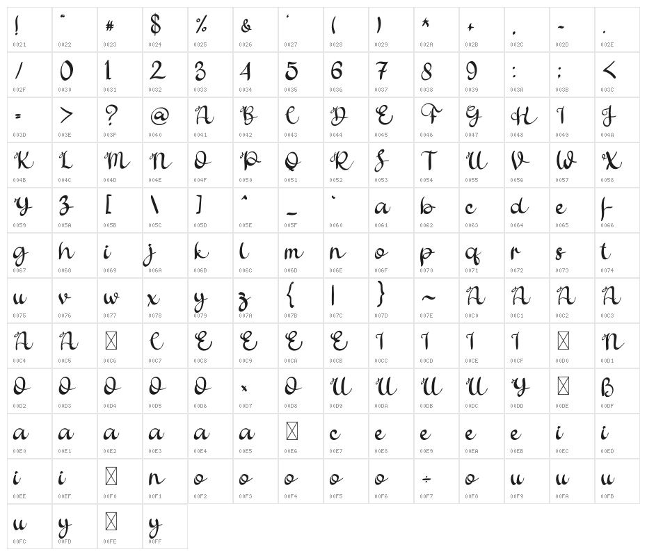 Father Sweety Character Map