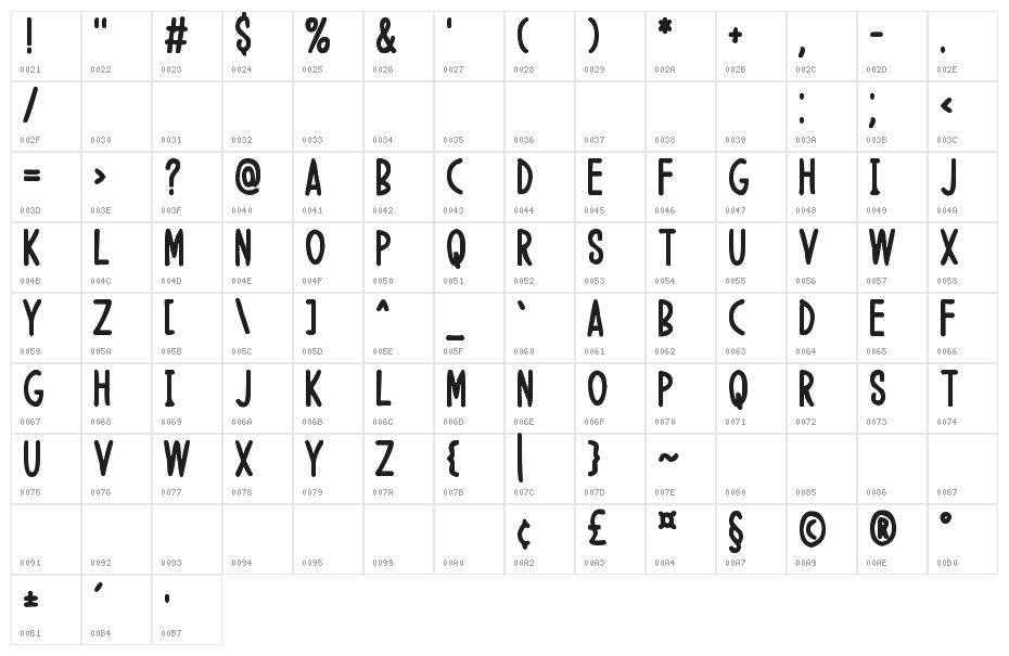 Father Character Map